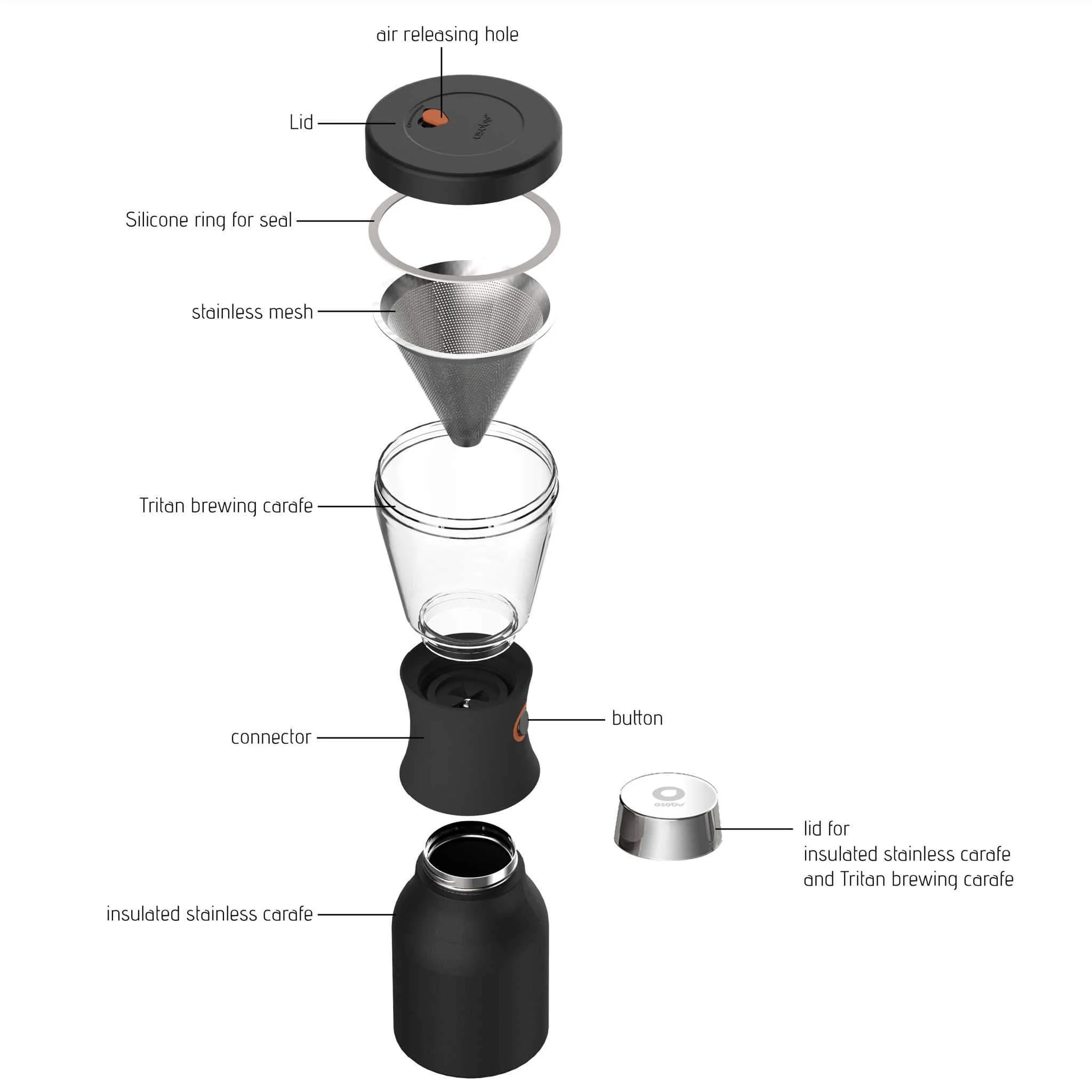 Portable Cold Brew Coffee Maker 34 oz Asobu Black - Image 3